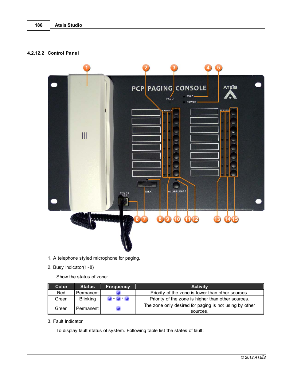 Control panel | ATEIS IDA8C User Manual | Page 186 / 446