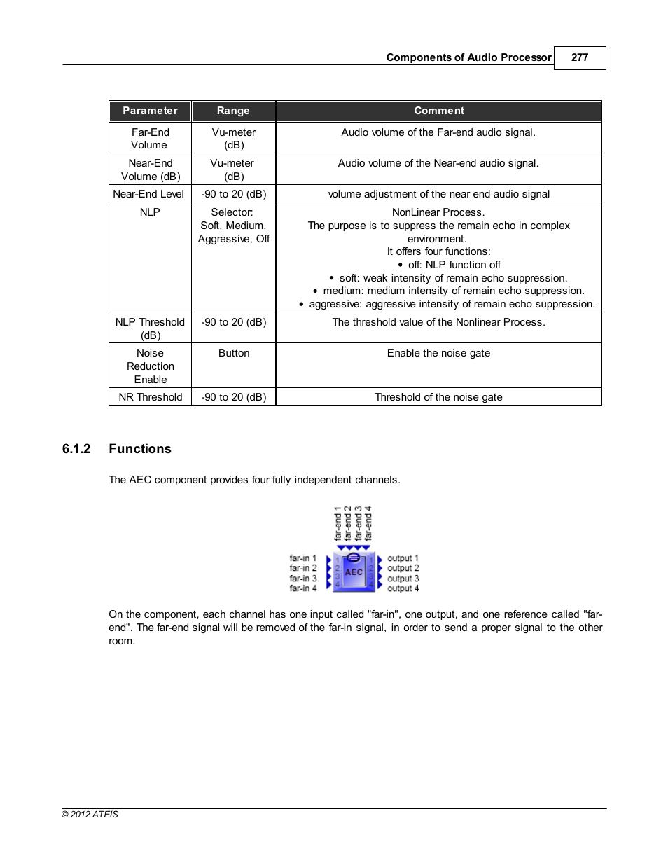 Functions | ATEIS IDA8C User Manual | Page 277 / 446