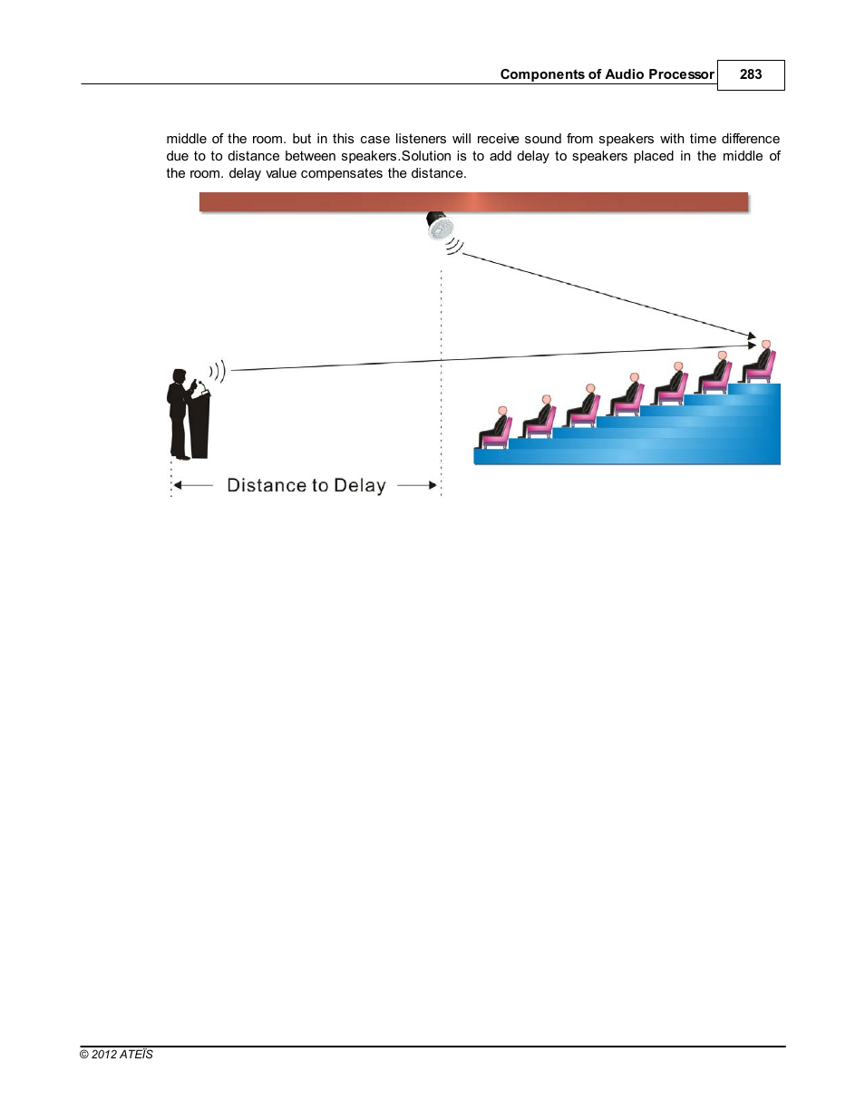 ATEIS IDA8C User Manual | Page 283 / 446