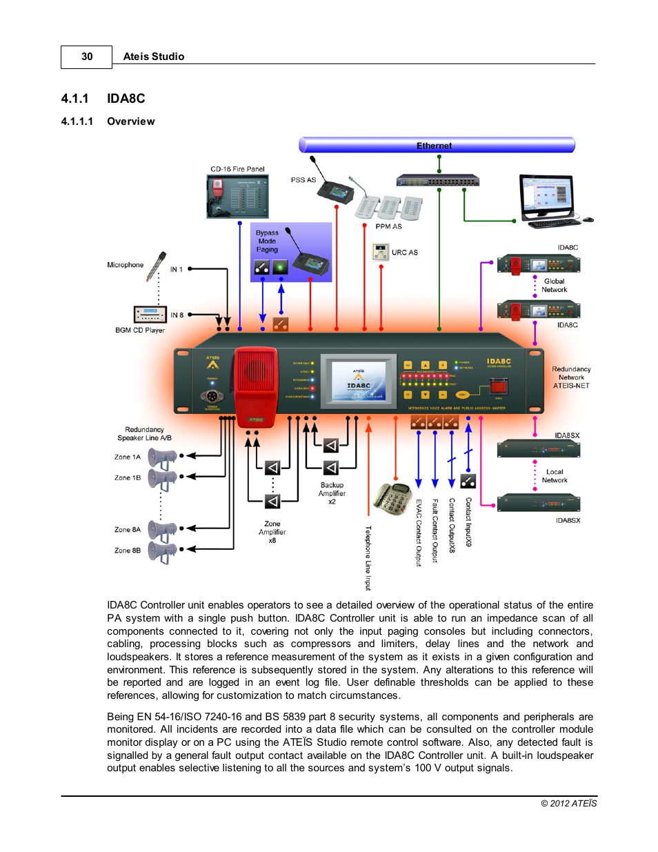 Ida8c, Overview | ATEIS IDA8C User Manual | Page 30 / 446