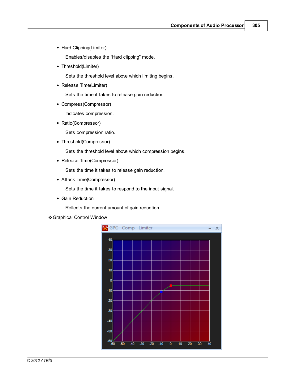 ATEIS IDA8C User Manual | Page 305 / 446