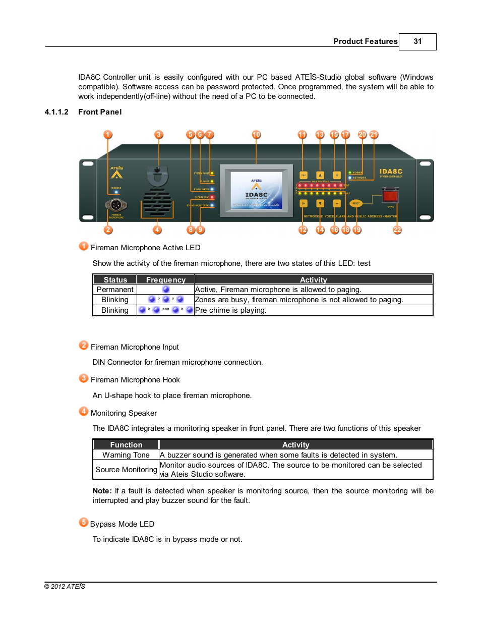 Front panel | ATEIS IDA8C User Manual | Page 31 / 446