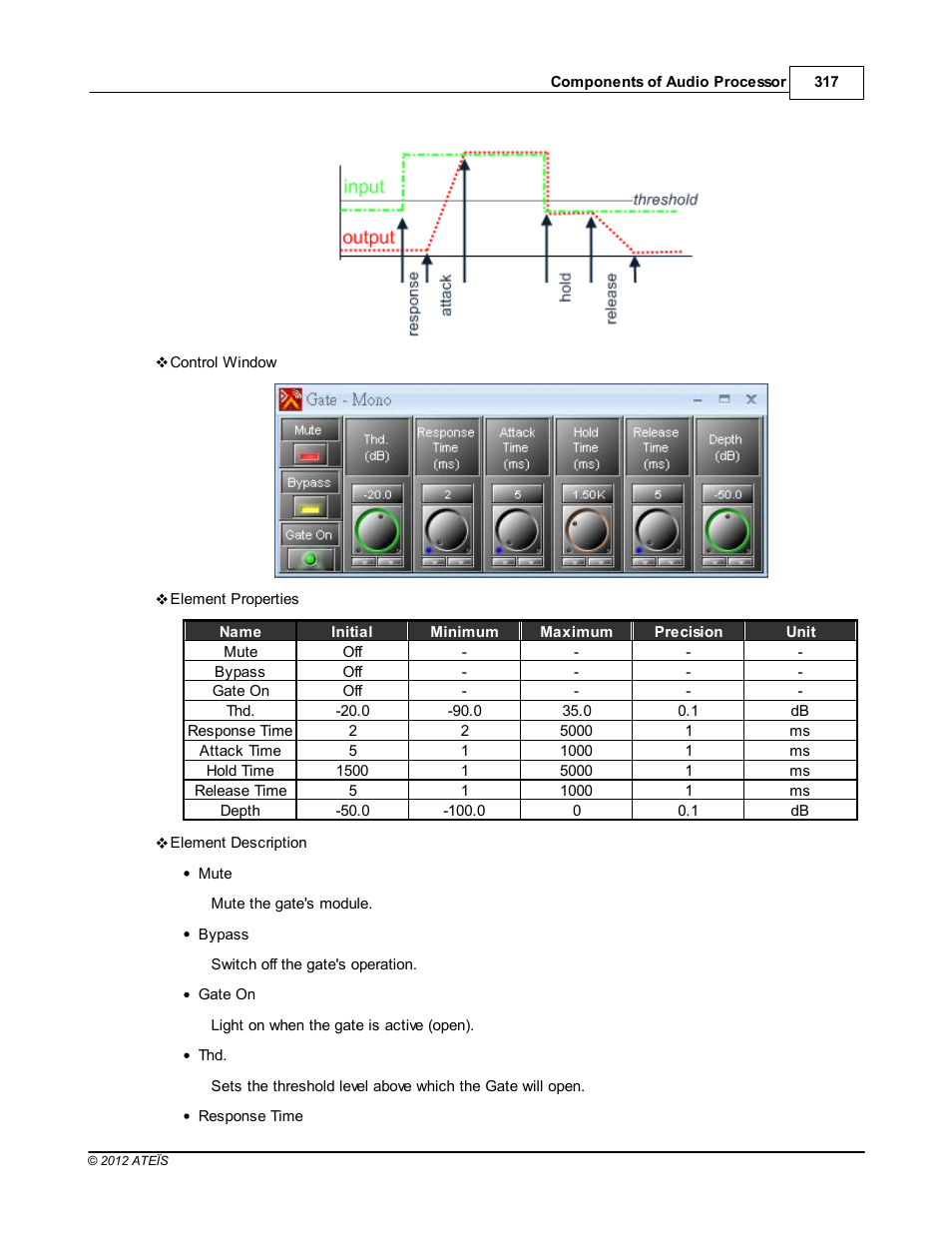 ATEIS IDA8C User Manual | Page 317 / 446