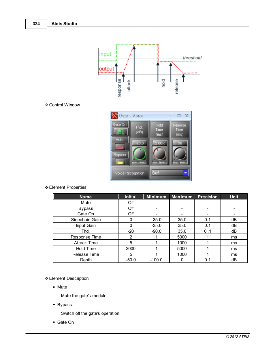 ATEIS IDA8C User Manual | Page 324 / 446