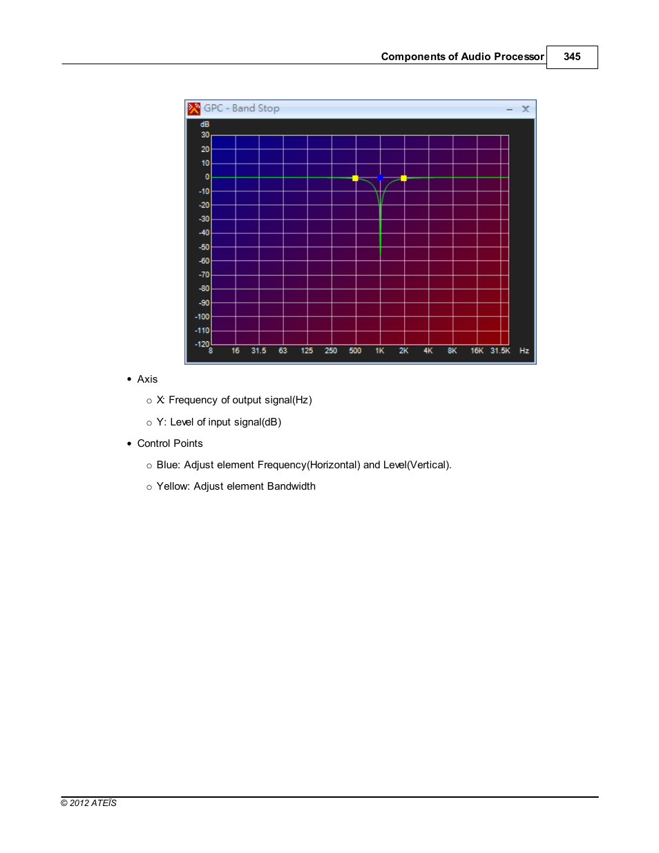 ATEIS IDA8C User Manual | Page 345 / 446