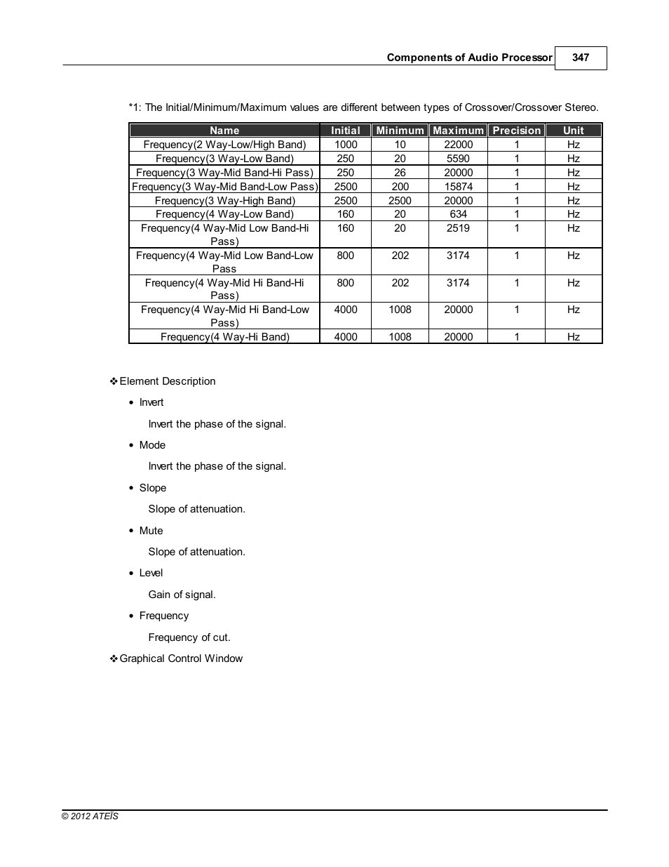 ATEIS IDA8C User Manual | Page 347 / 446