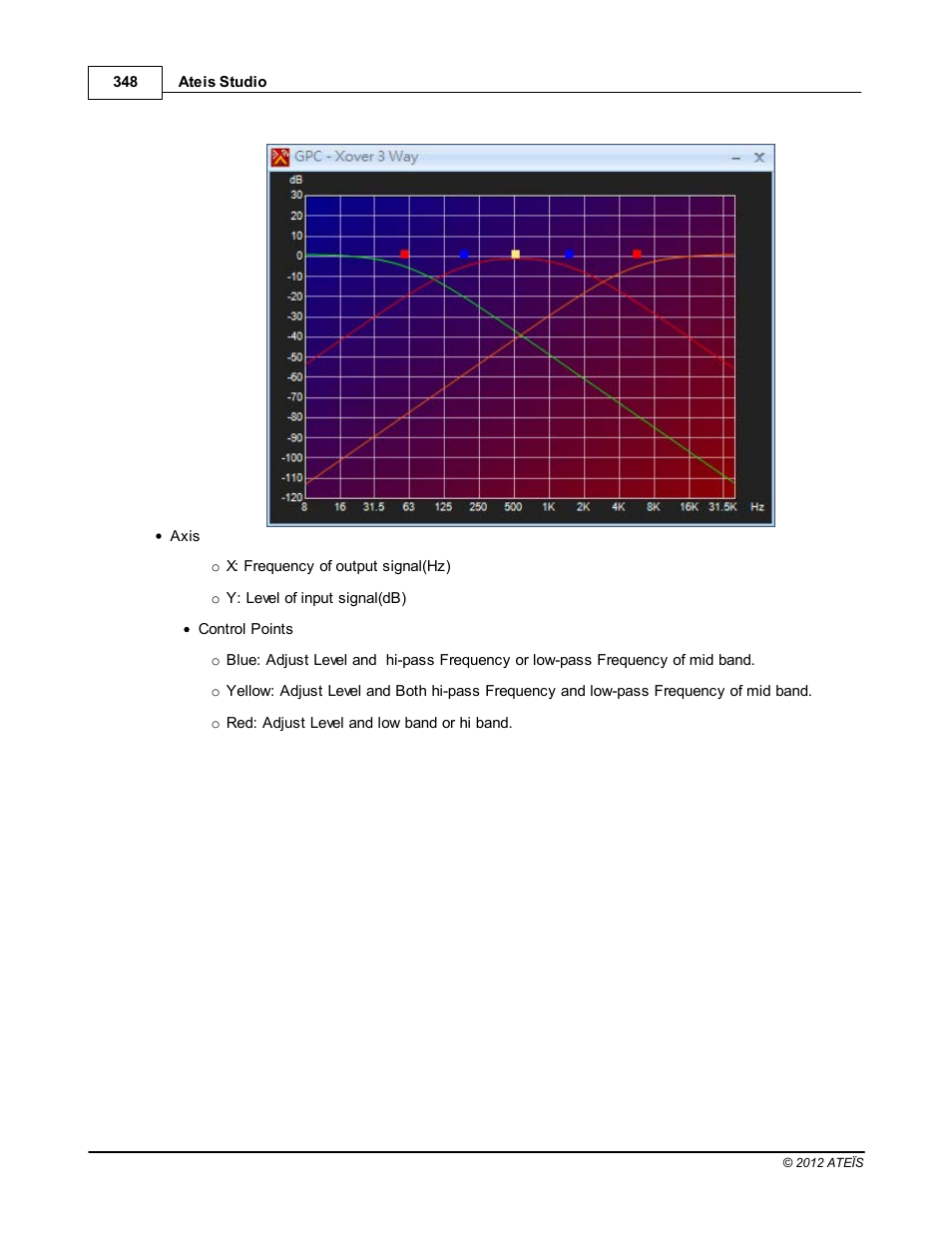 ATEIS IDA8C User Manual | Page 348 / 446