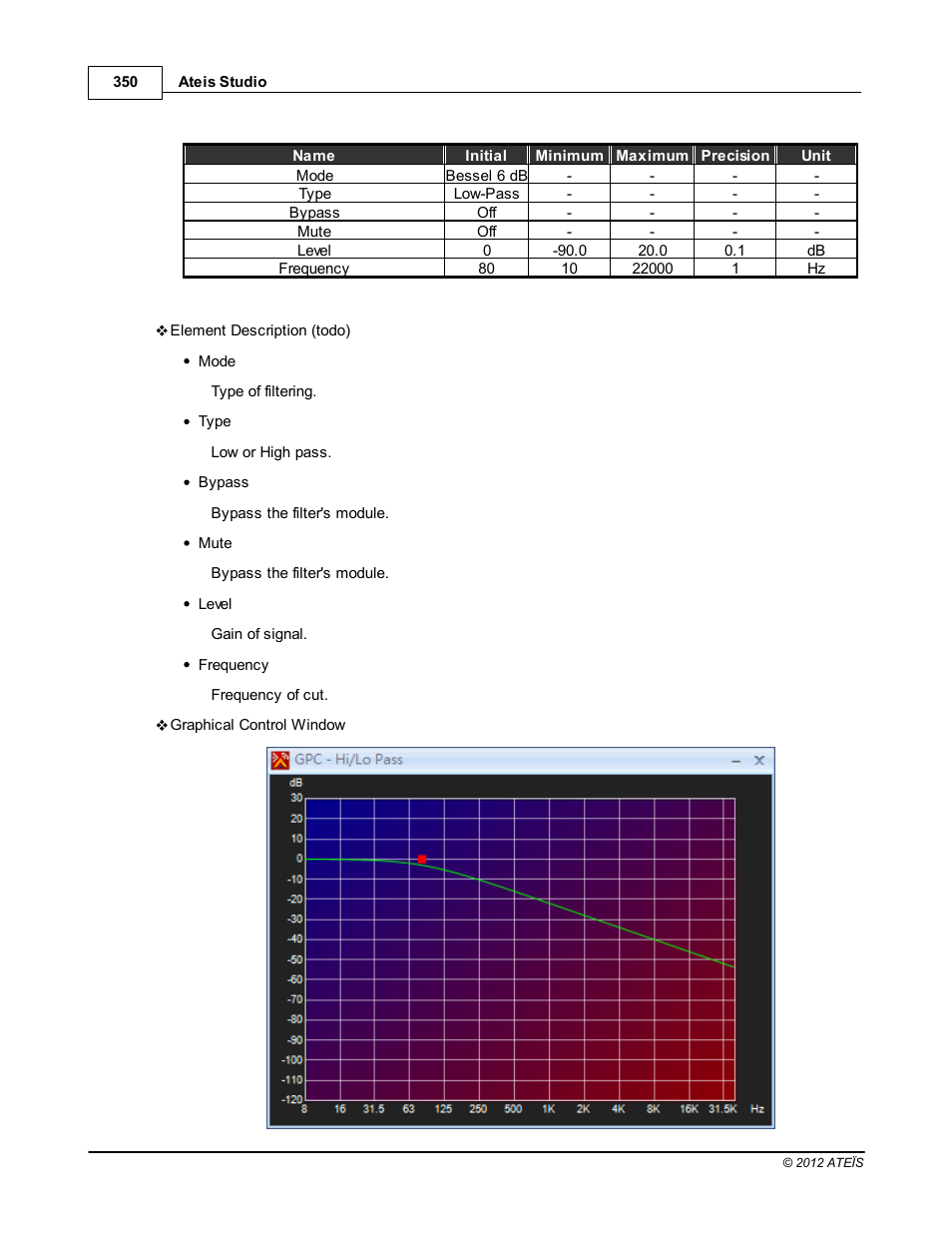 ATEIS IDA8C User Manual | Page 350 / 446