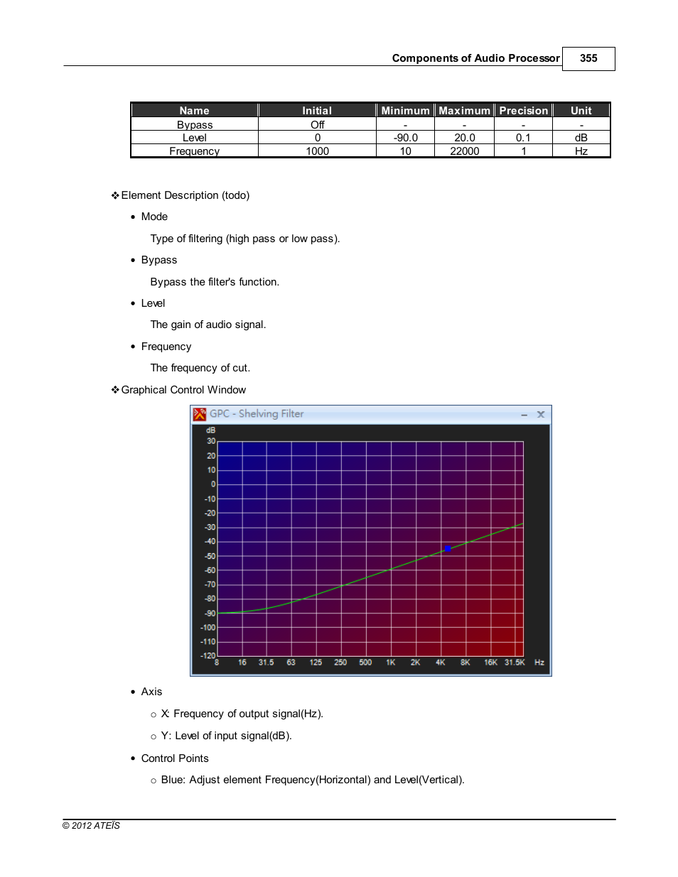 ATEIS IDA8C User Manual | Page 355 / 446