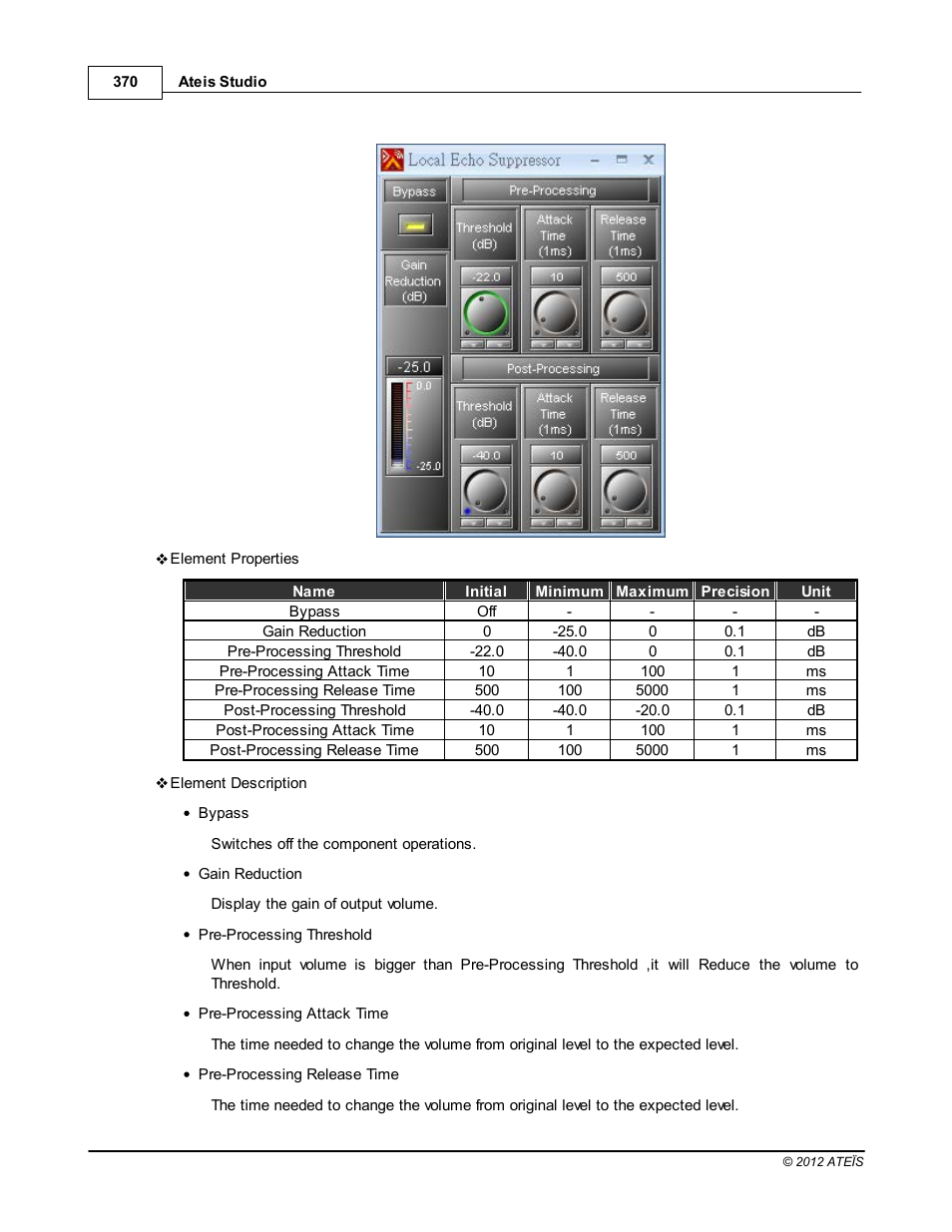 ATEIS IDA8C User Manual | Page 370 / 446