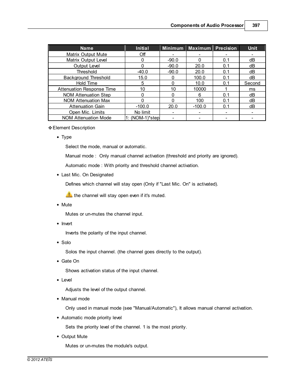 ATEIS IDA8C User Manual | Page 397 / 446