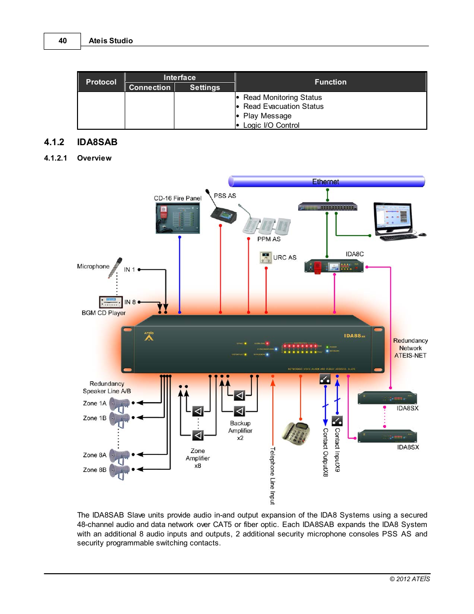 Ida8sab, Overview | ATEIS IDA8C User Manual | Page 40 / 446