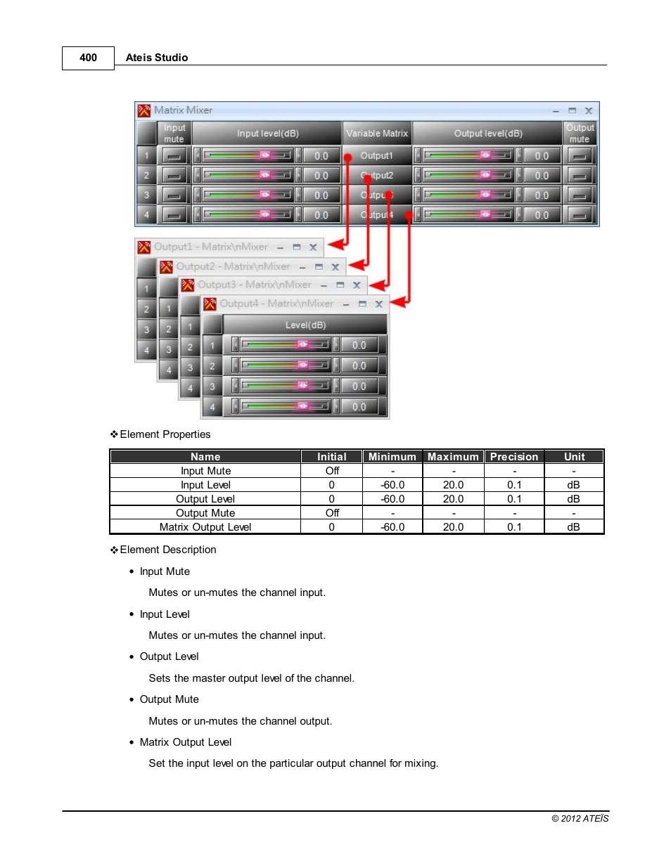 ATEIS IDA8C User Manual | Page 400 / 446