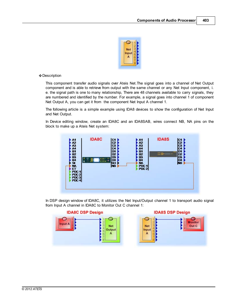 ATEIS IDA8C User Manual | Page 403 / 446