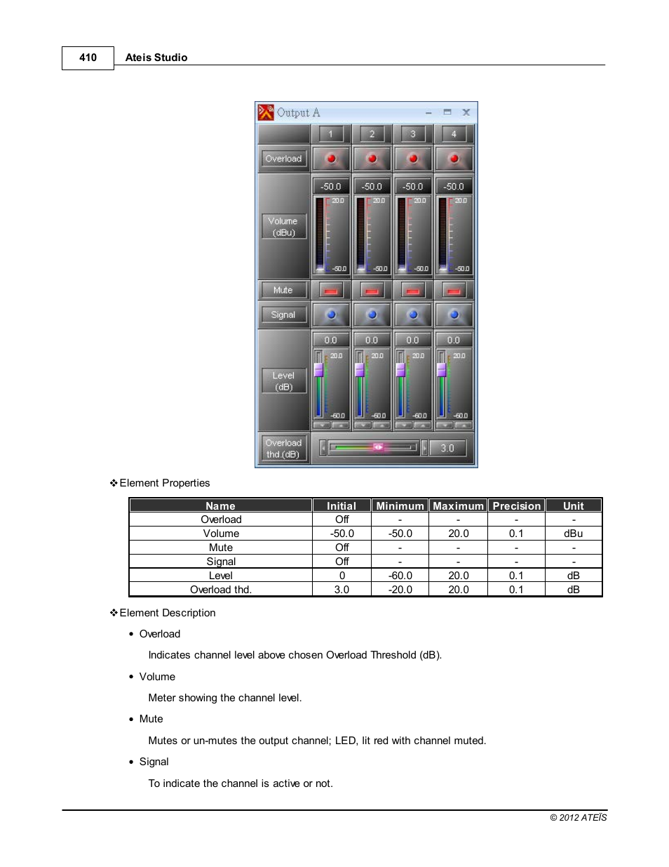 ATEIS IDA8C User Manual | Page 410 / 446