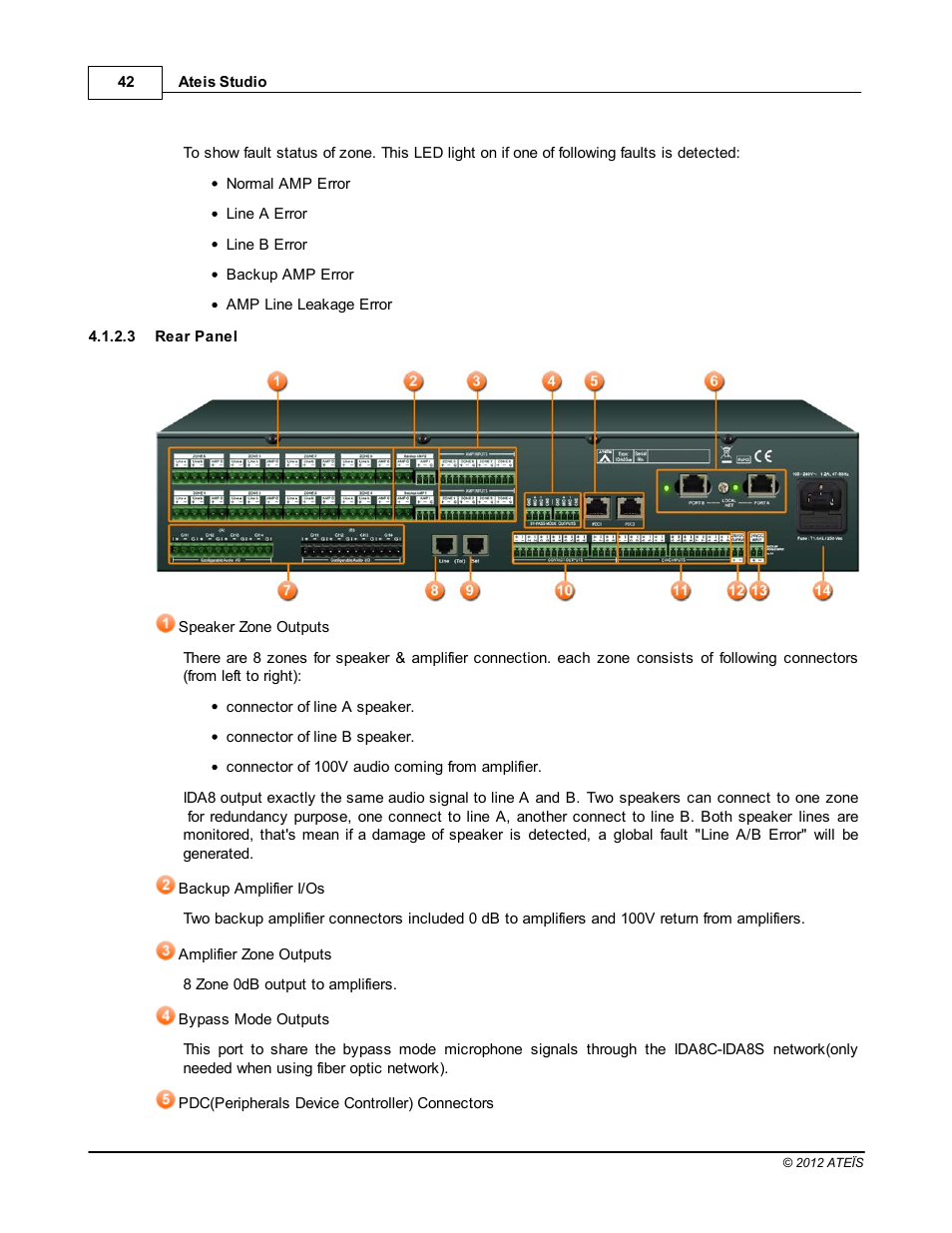 Rear panel | ATEIS IDA8C User Manual | Page 42 / 446