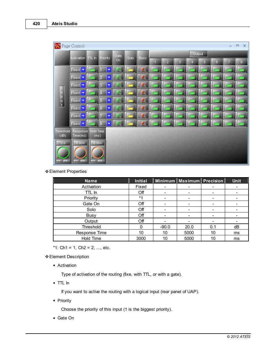 ATEIS IDA8C User Manual | Page 420 / 446