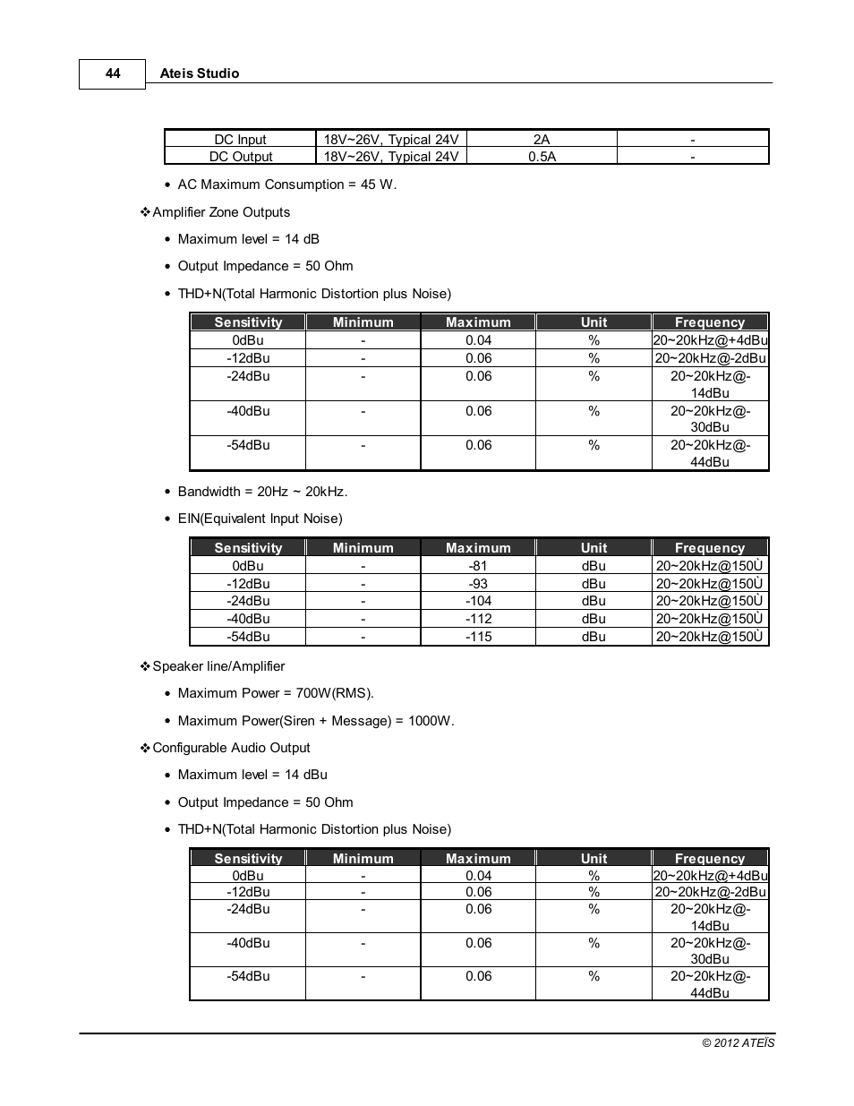 ATEIS IDA8C User Manual | Page 44 / 446