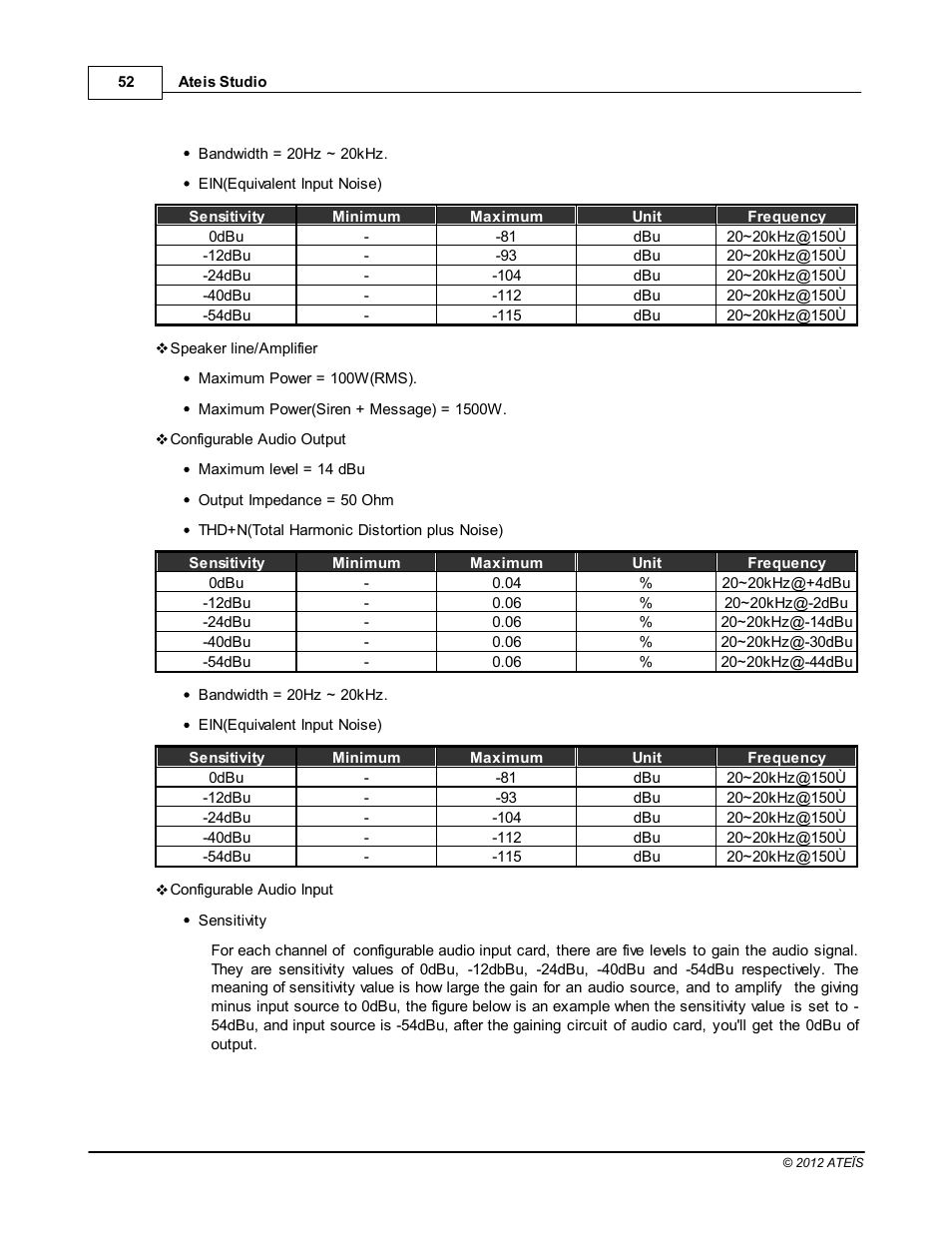 ATEIS IDA8C User Manual | Page 52 / 446