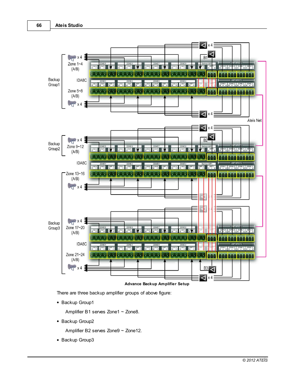 ATEIS IDA8C User Manual | Page 66 / 446