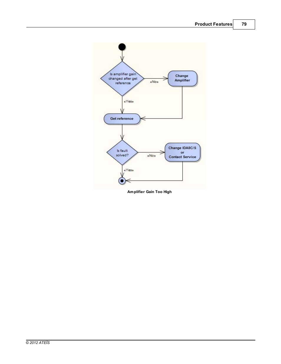 ATEIS IDA8C User Manual | Page 79 / 446