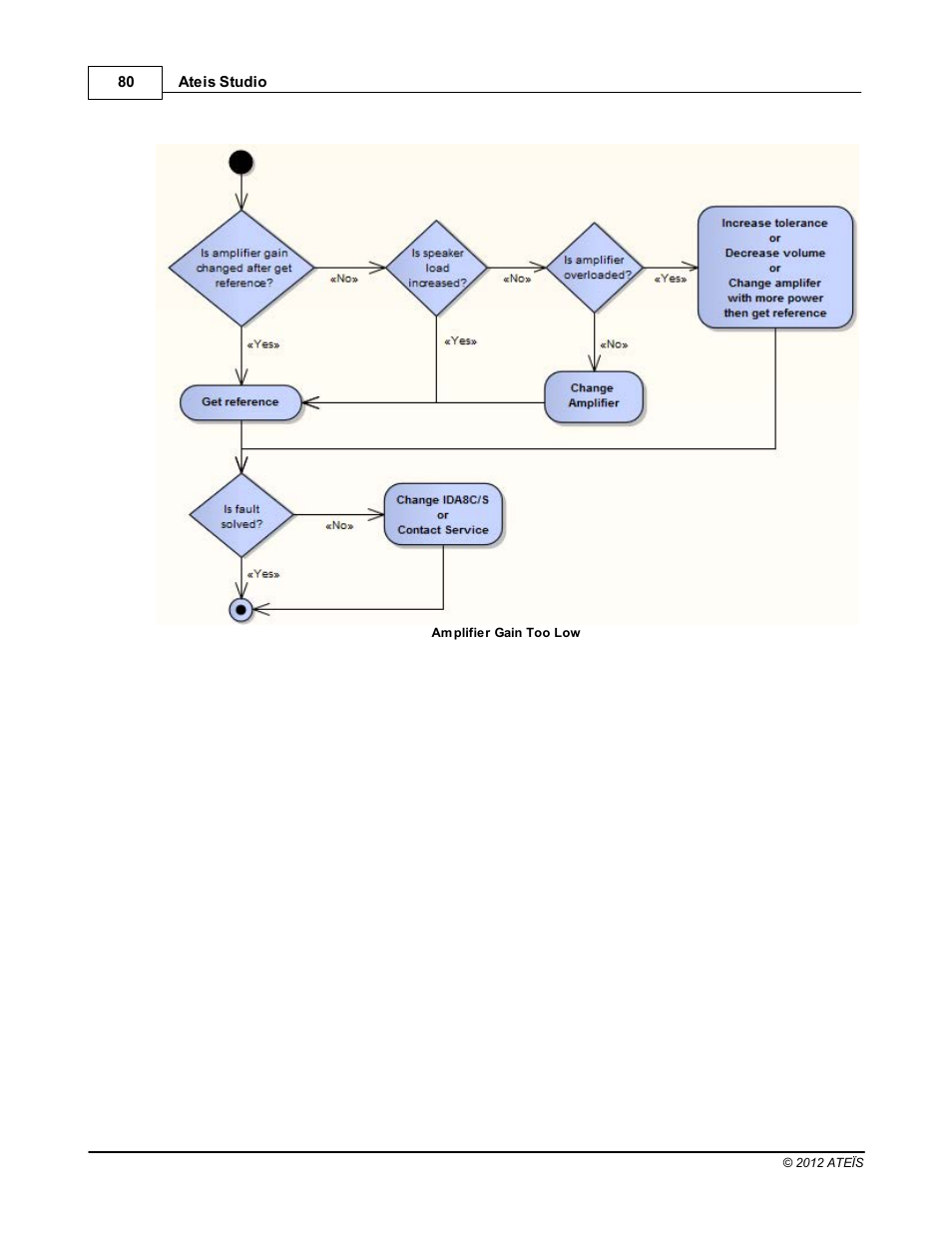 ATEIS IDA8C User Manual | Page 80 / 446