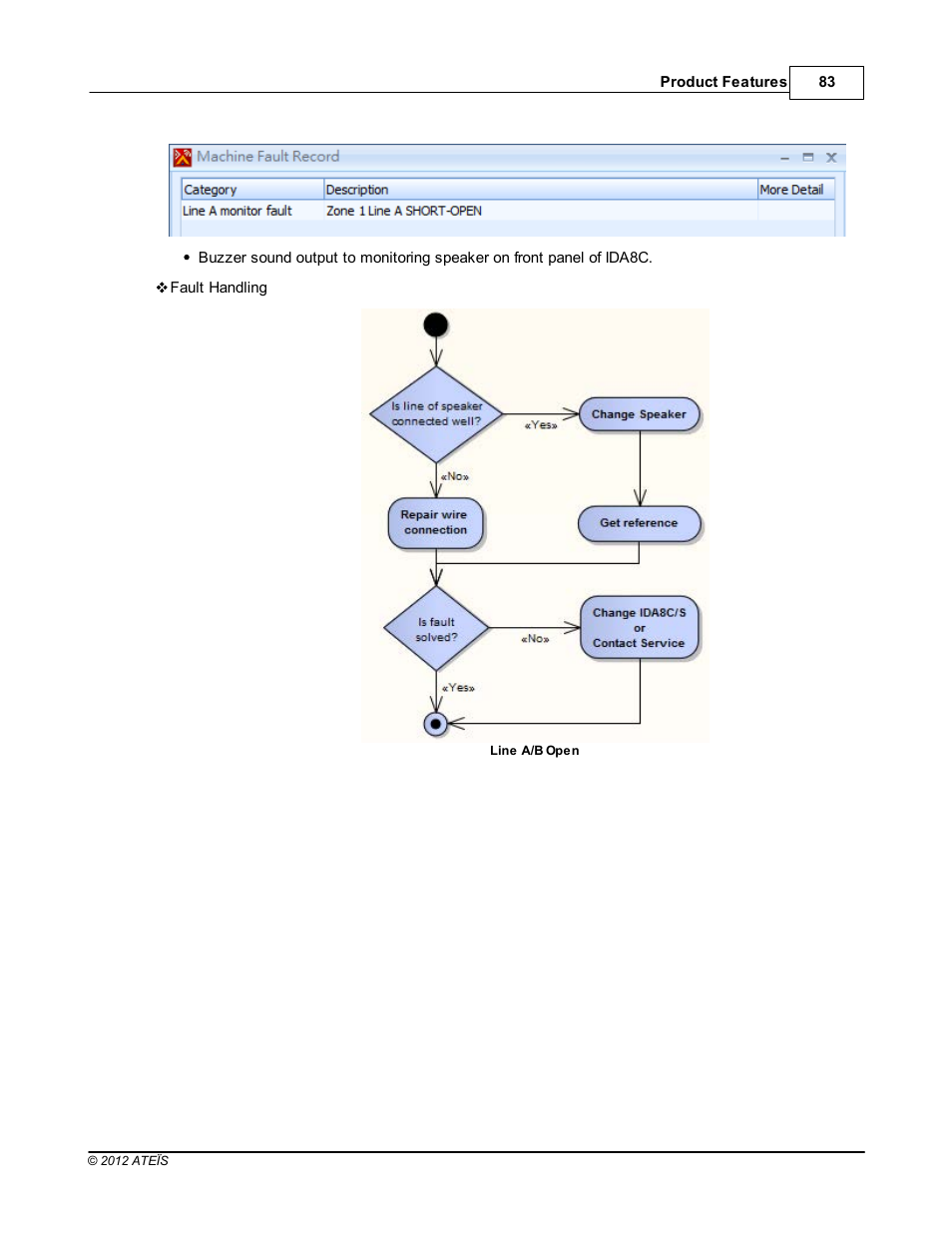 ATEIS IDA8C User Manual | Page 83 / 446