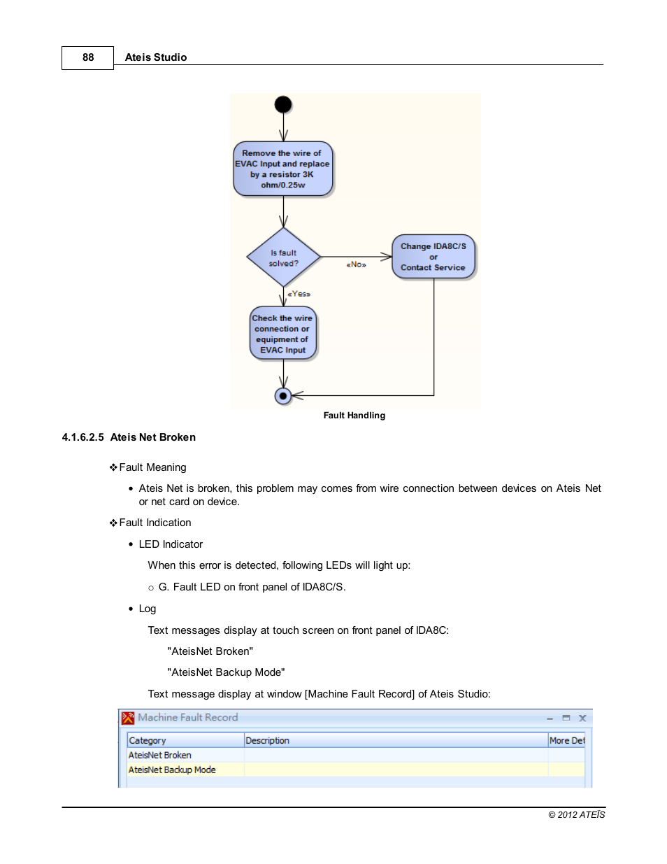Ateis net broken, Ateisnet broken | ATEIS IDA8C User Manual | Page 88 / 446