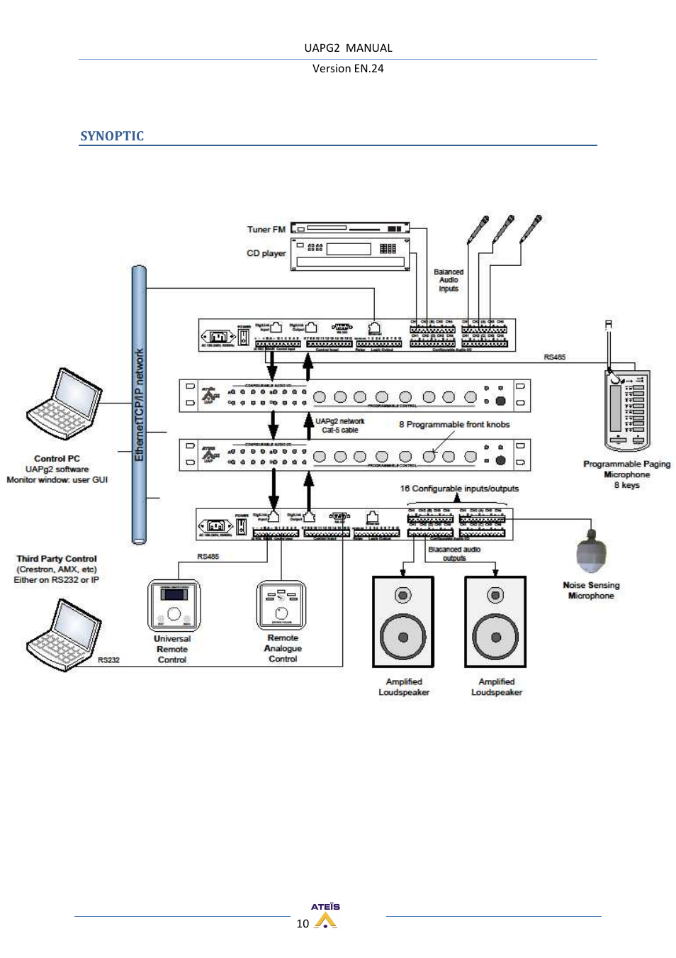 ATEIS UAPg2 User Manual | Page 10 / 224