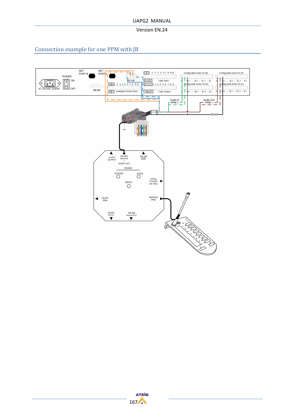 ATEIS UAPg2 User Manual | Page 167 / 224