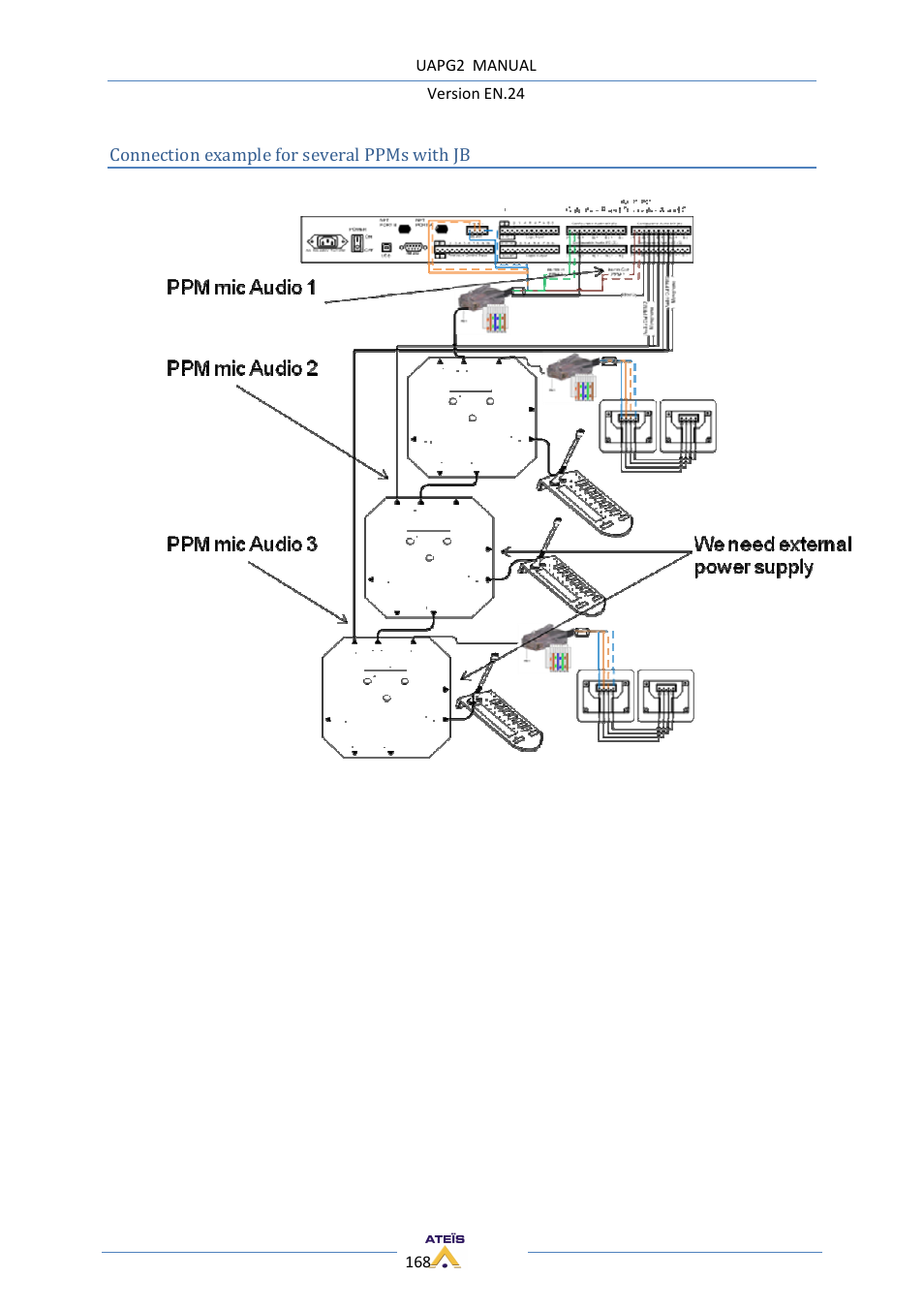 ATEIS UAPg2 User Manual | Page 168 / 224