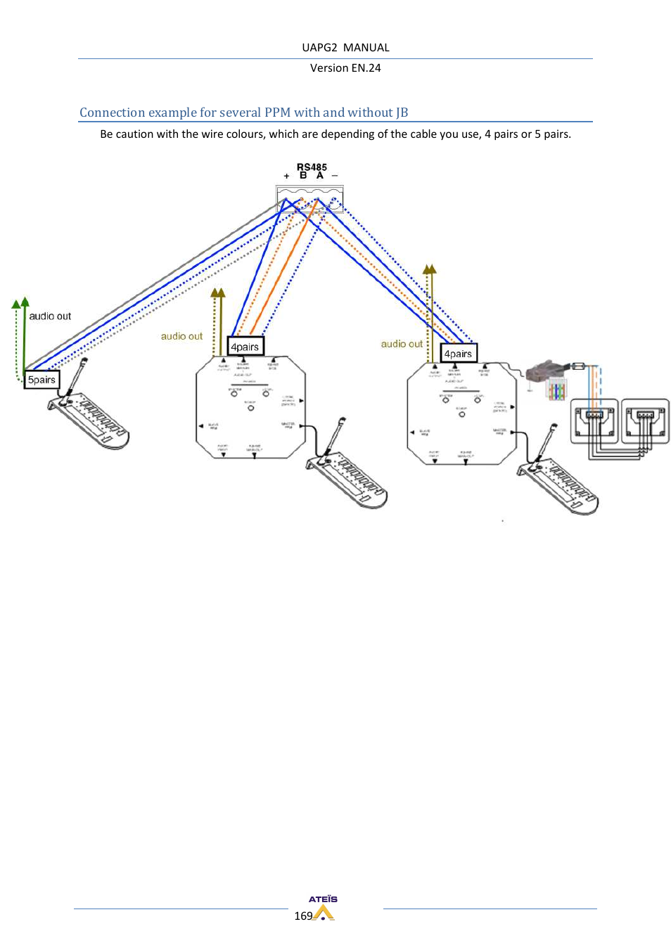 ATEIS UAPg2 User Manual | Page 169 / 224