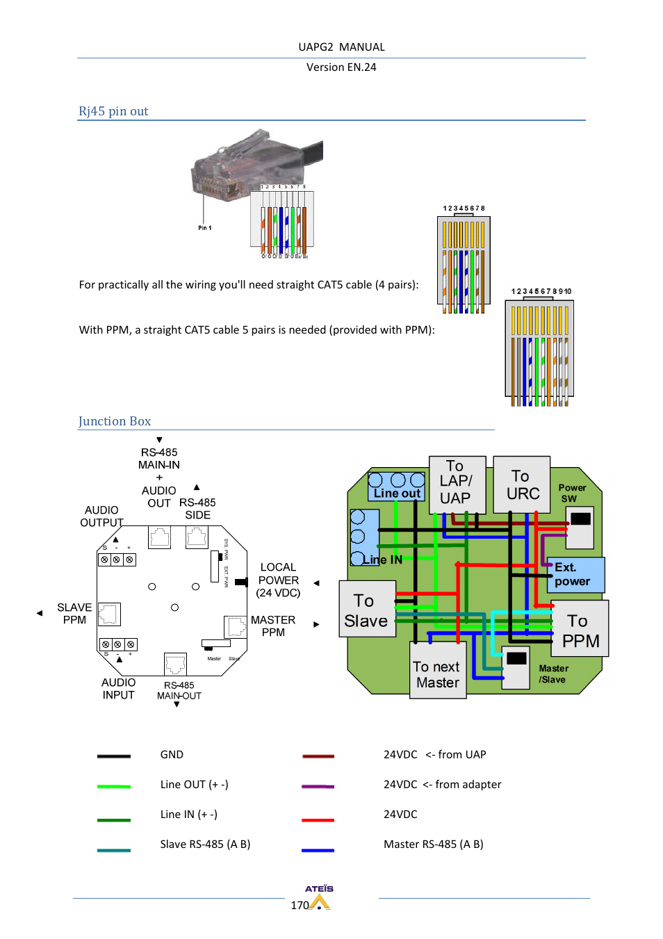 Rj45 pin out, Junction box | ATEIS UAPg2 User Manual | Page 170 / 224