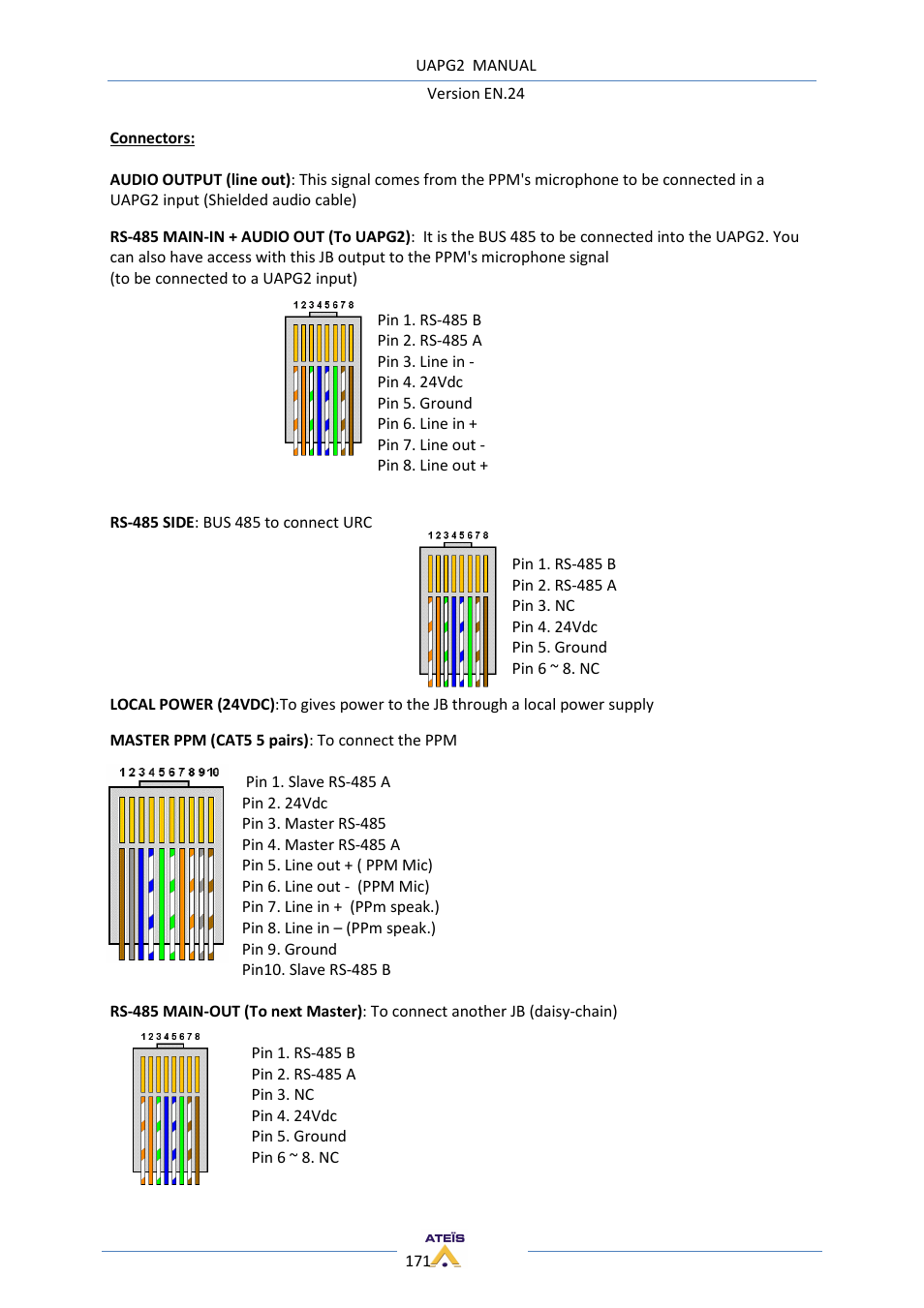 ATEIS UAPg2 User Manual | Page 171 / 224