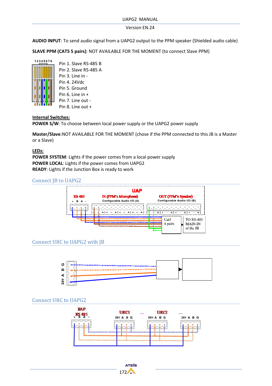 ATEIS UAPg2 User Manual | Page 172 / 224