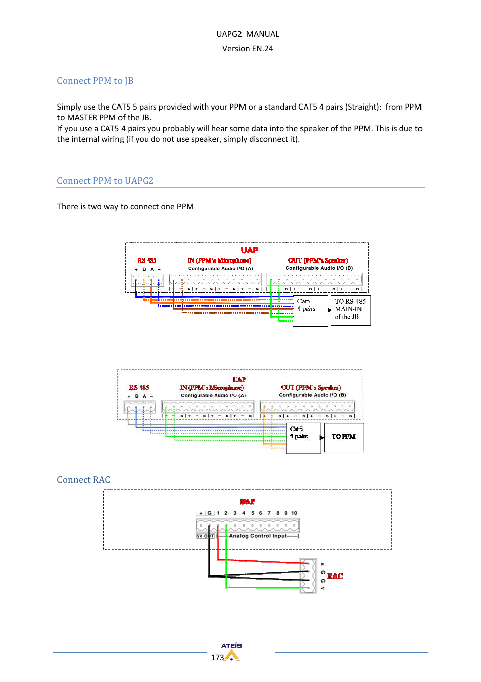 ATEIS UAPg2 User Manual | Page 173 / 224