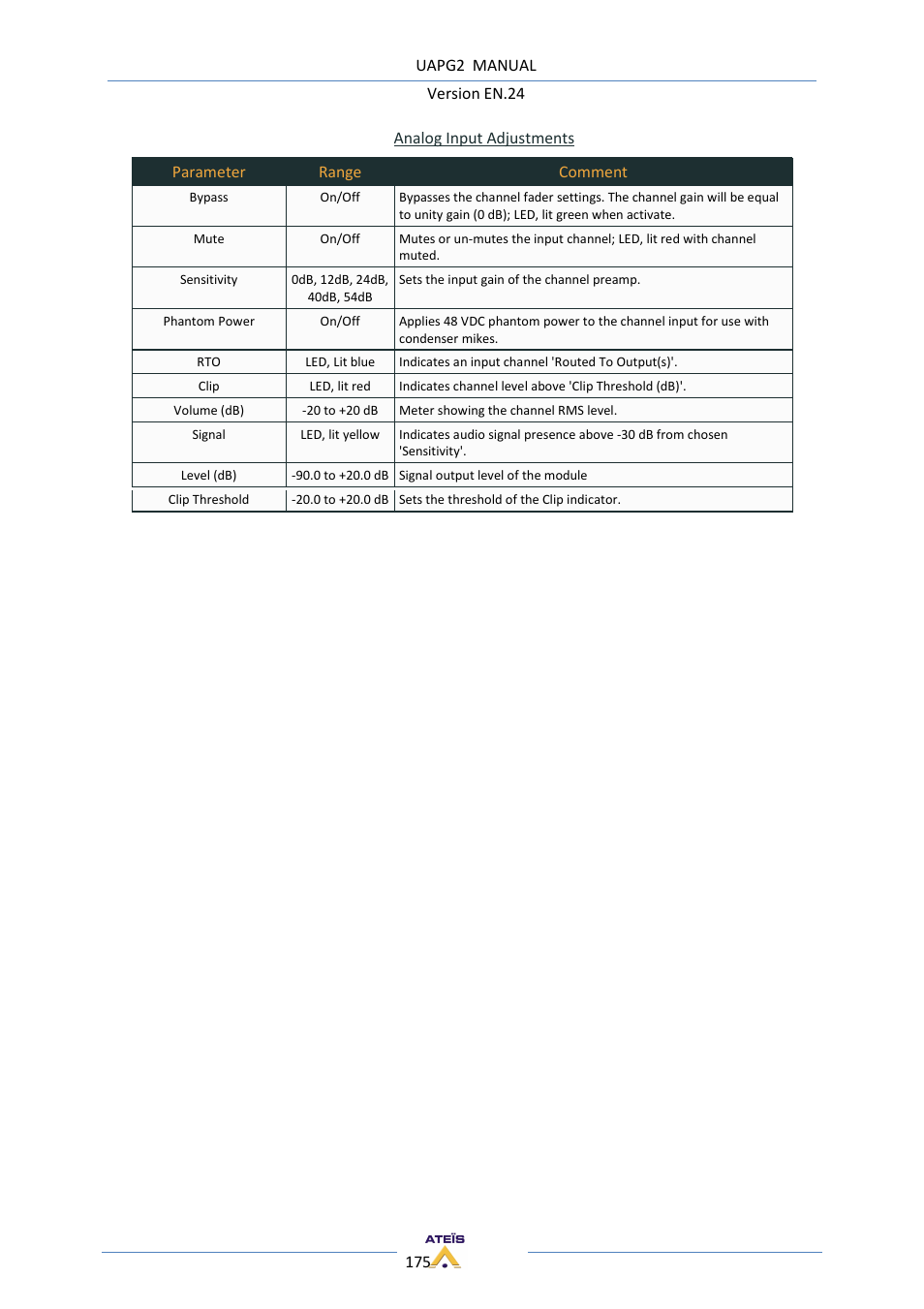 ATEIS UAPg2 User Manual | Page 175 / 224