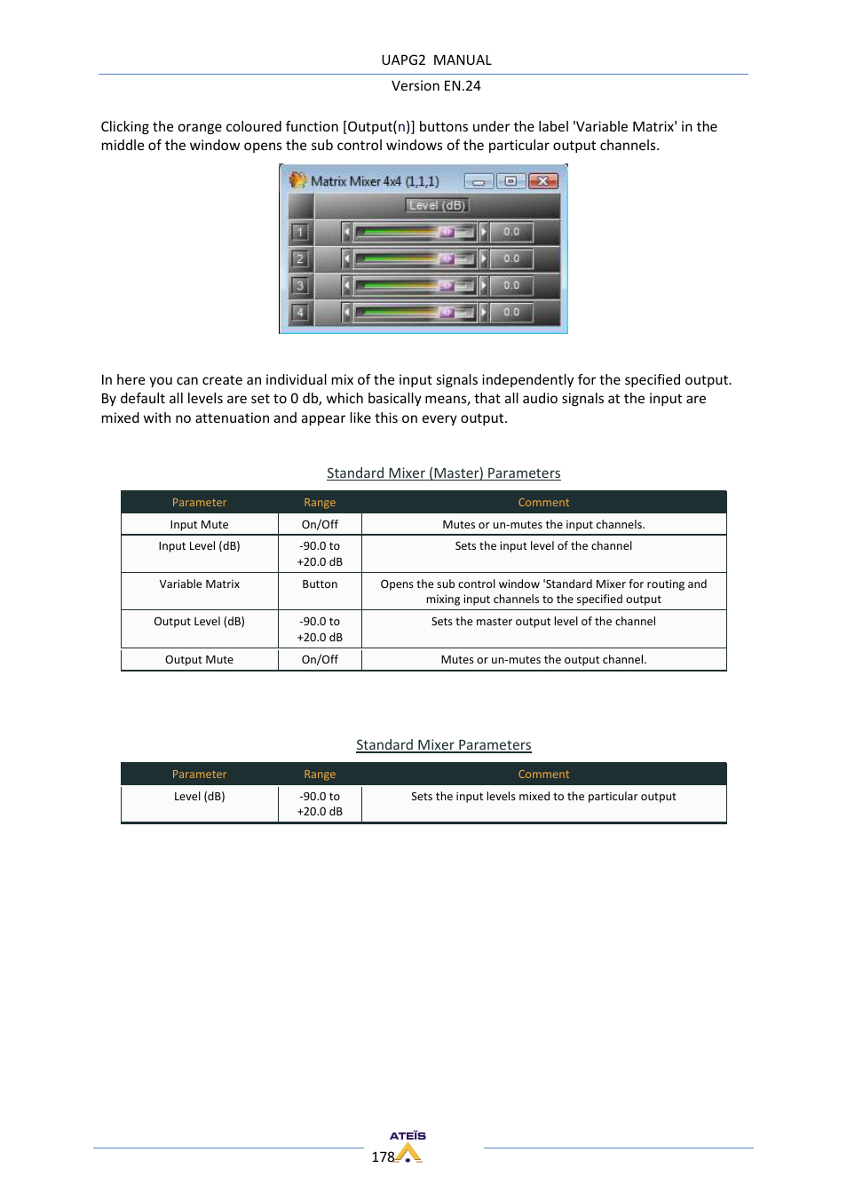 ATEIS UAPg2 User Manual | Page 178 / 224