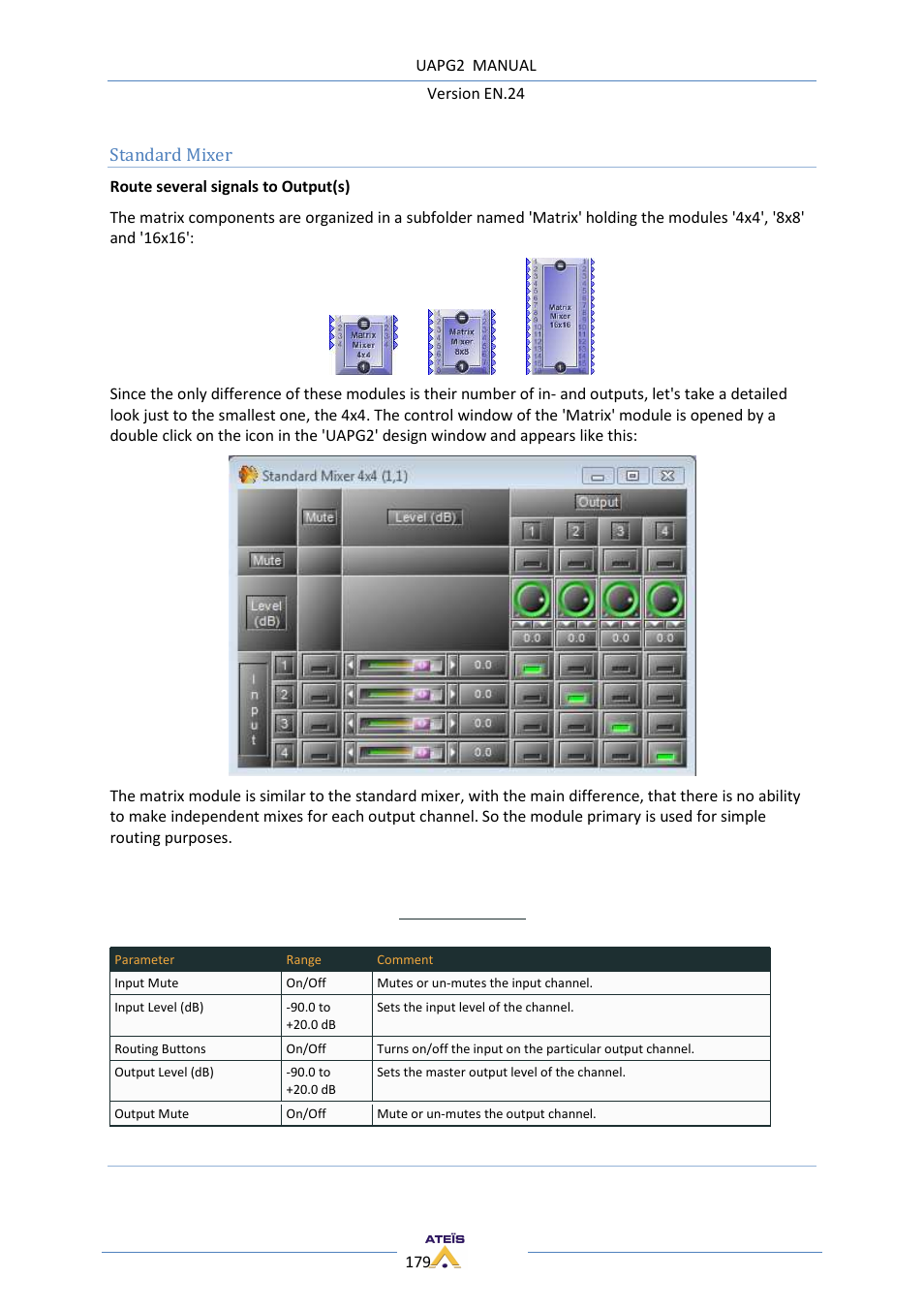 ATEIS UAPg2 User Manual | Page 179 / 224