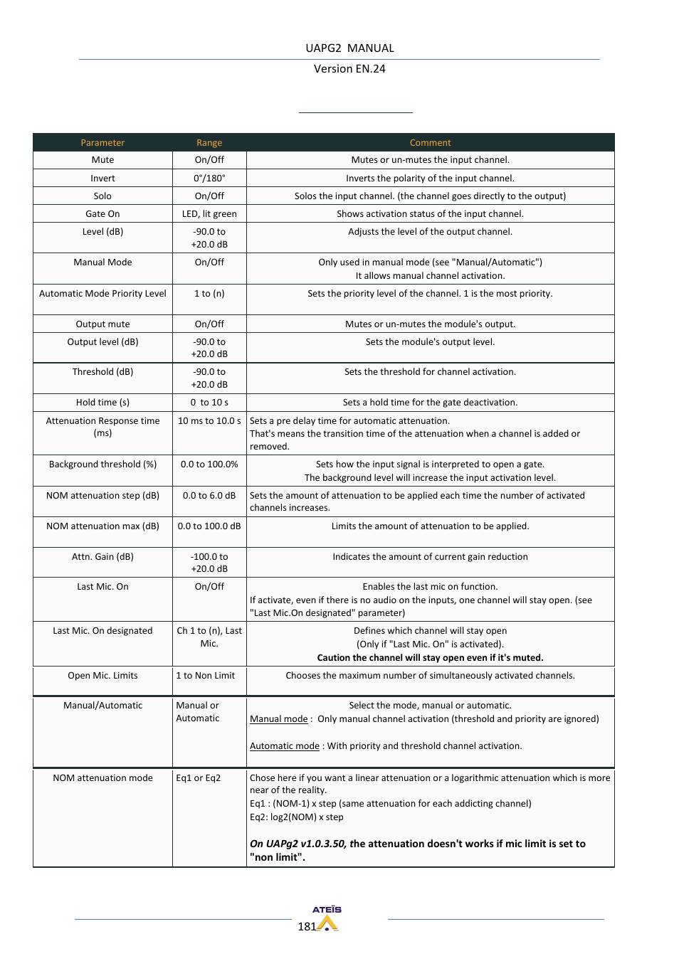 ATEIS UAPg2 User Manual | Page 181 / 224