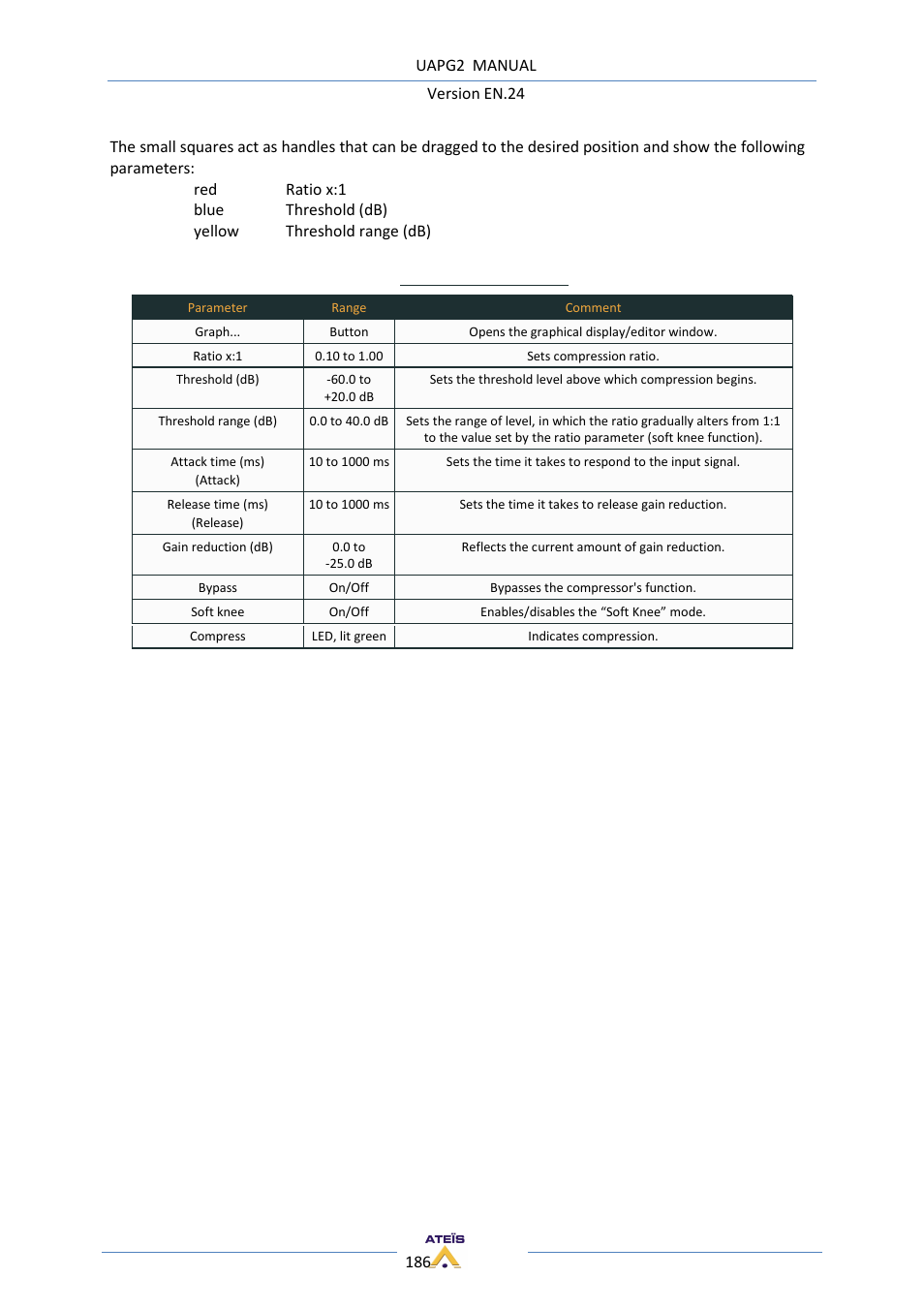 ATEIS UAPg2 User Manual | Page 186 / 224