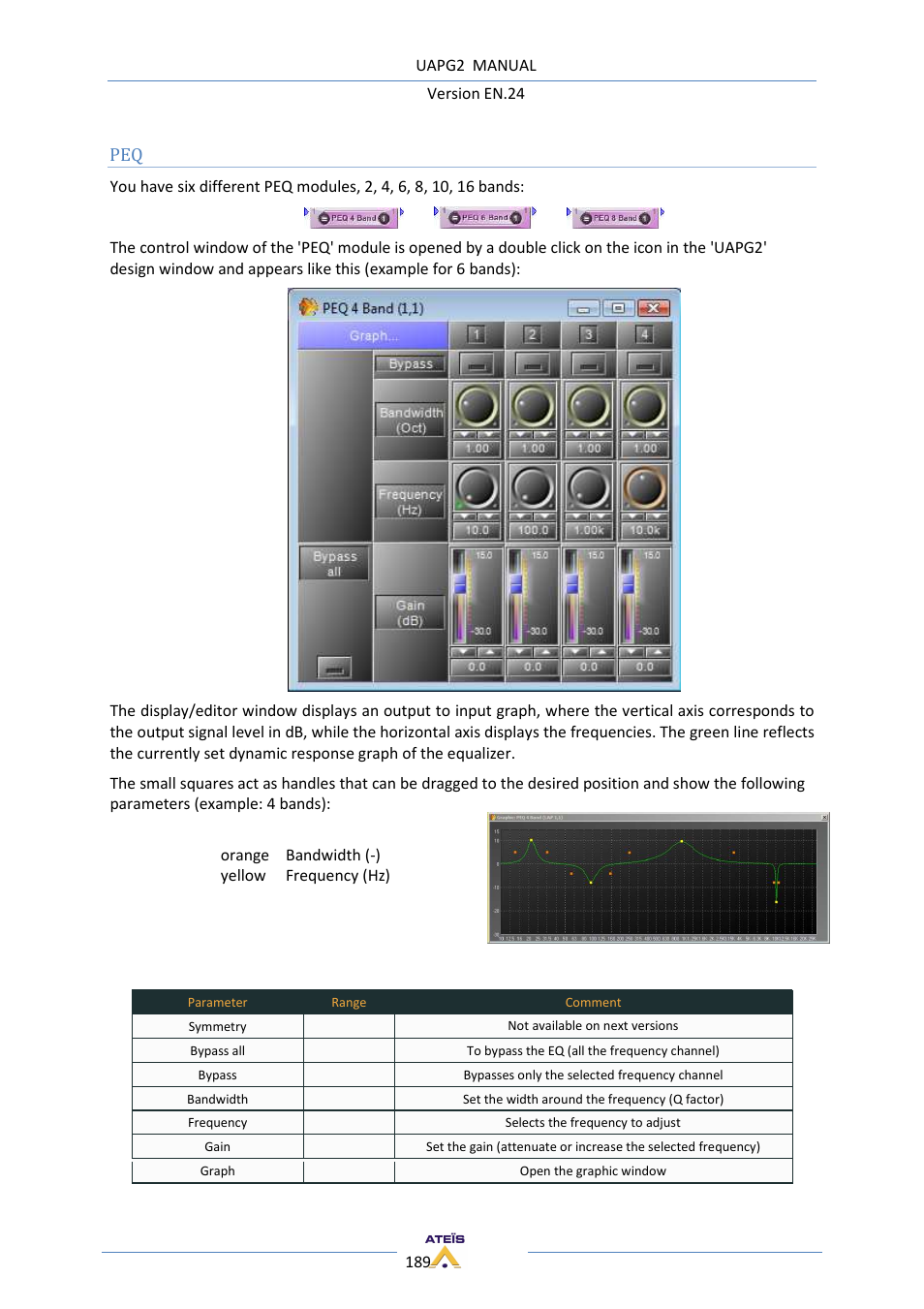 ATEIS UAPg2 User Manual | Page 189 / 224