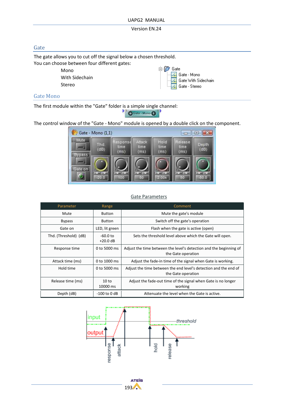 ATEIS UAPg2 User Manual | Page 193 / 224