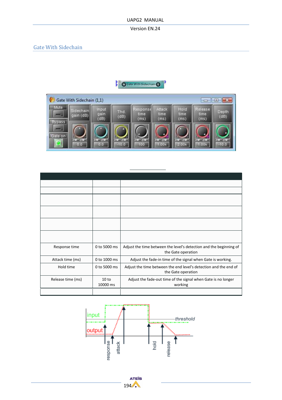 Gate with sidechain | ATEIS UAPg2 User Manual | Page 194 / 224