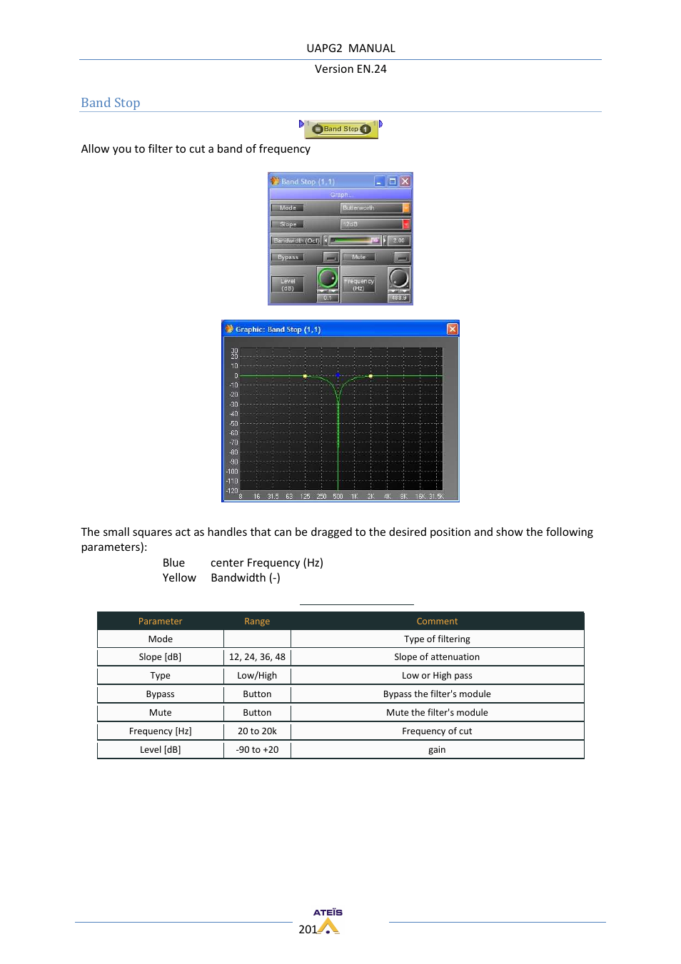 Band stop | ATEIS UAPg2 User Manual | Page 201 / 224