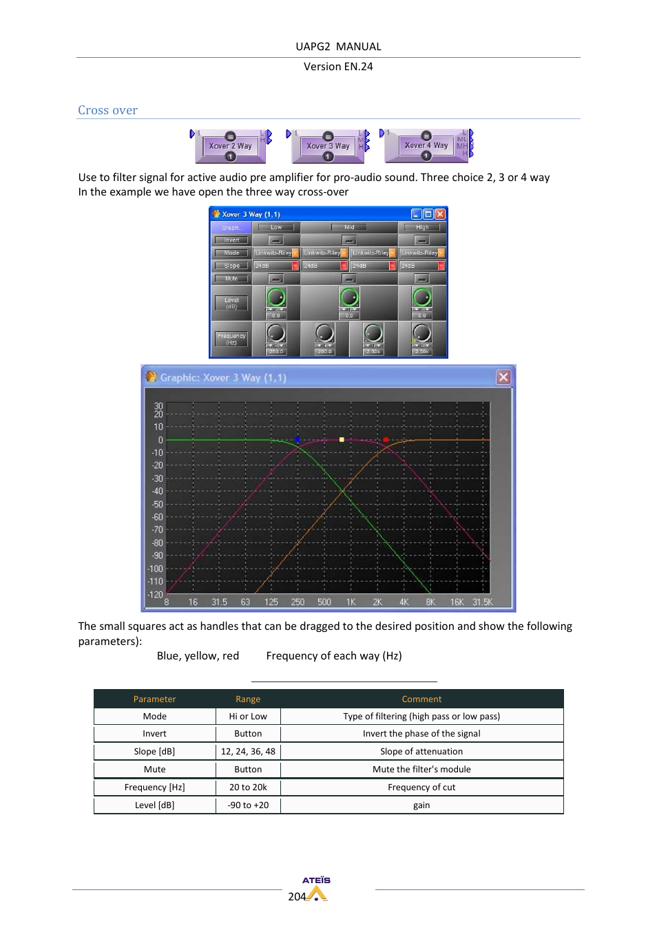 Cross over | ATEIS UAPg2 User Manual | Page 204 / 224