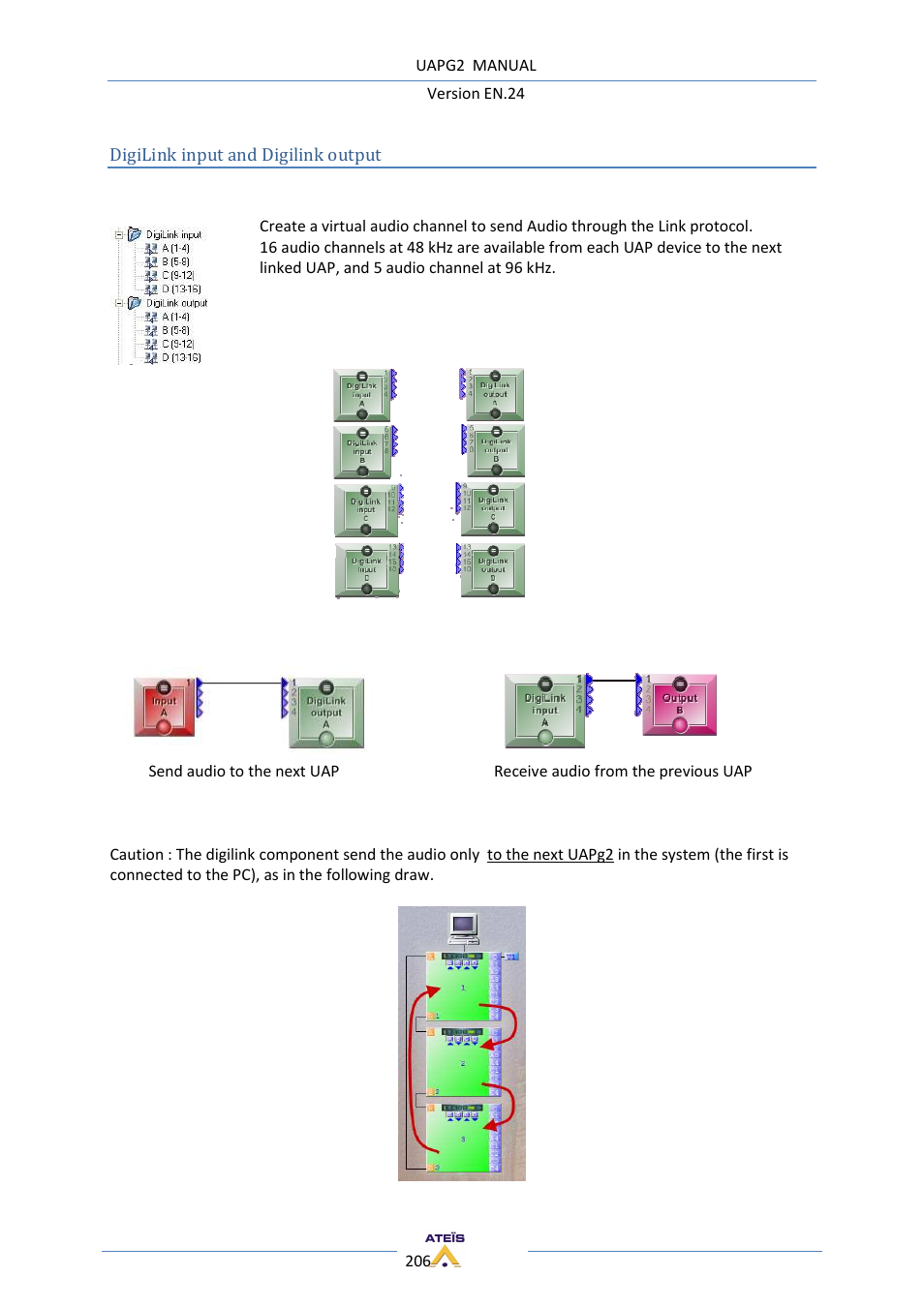 ATEIS UAPg2 User Manual | Page 206 / 224