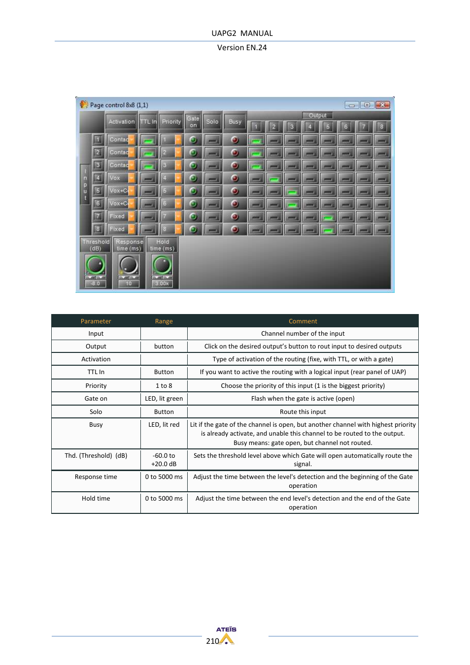 ATEIS UAPg2 User Manual | Page 210 / 224