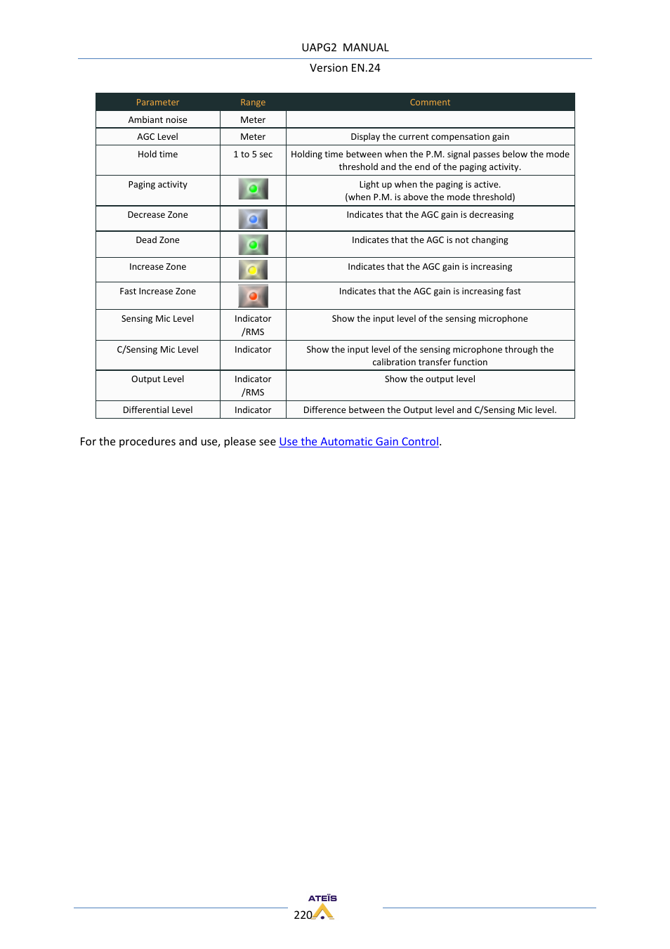 ATEIS UAPg2 User Manual | Page 220 / 224