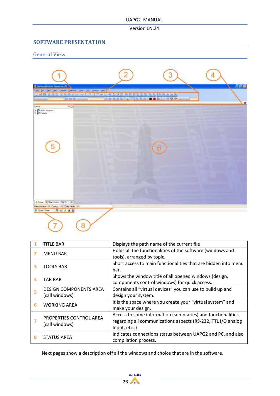 ATEIS UAPg2 User Manual | Page 28 / 224